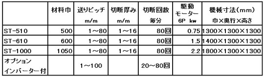 自動送りゴム切断機の三伸工業所